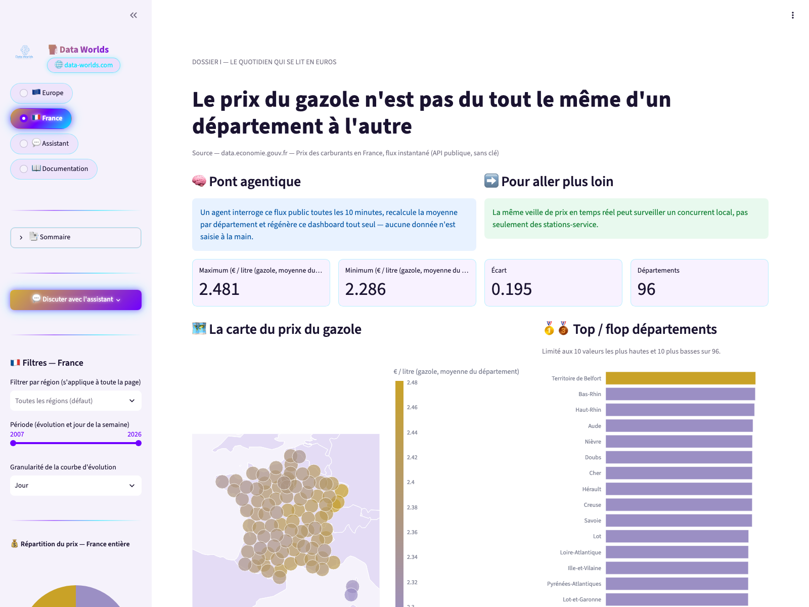 Le prix du gazole par département
